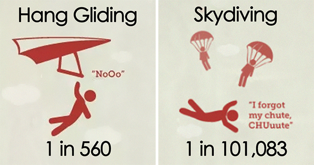 Someone Created An Infographic Of "Your Chances Of Dying" And You Might Want To Avoid Some Activities