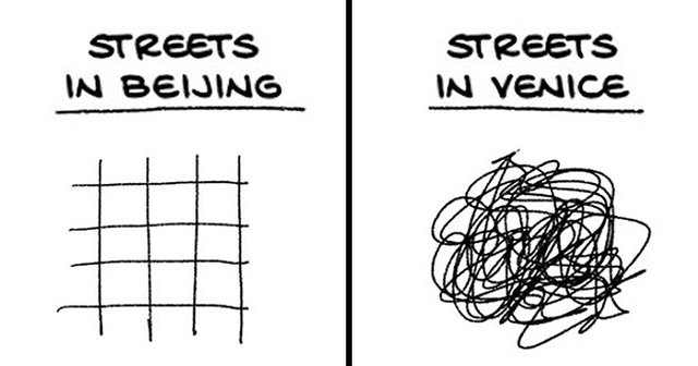 This Chinese Artist Created 40 Comics That Show The Difference Between Western And Chinese Cultures