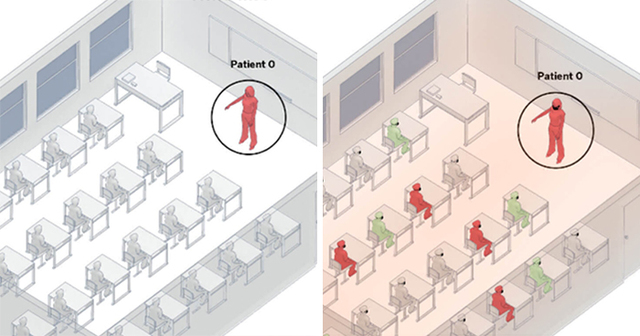 Simple Visualizations Show How COVID-19 Spreads Indoors And How We Can Avoid It