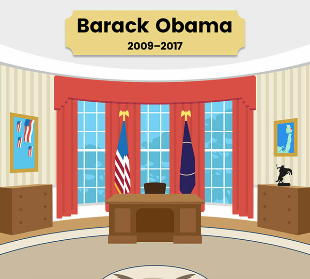 Here's How The Oval Office Design Changed During The Last 6 Presidencies