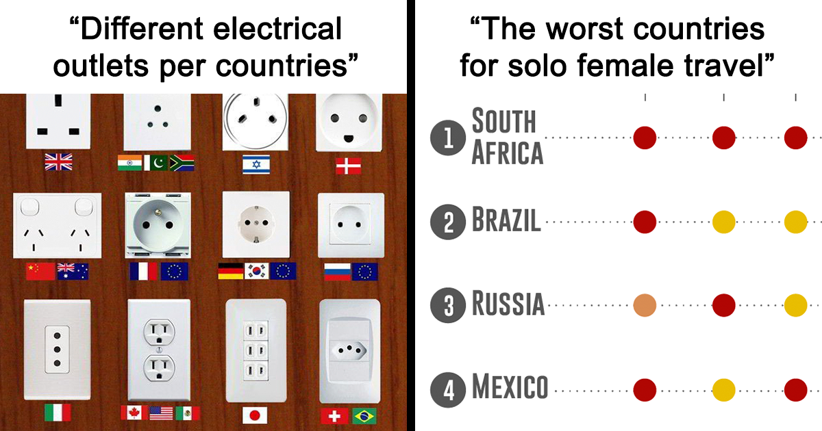 20 Travel Infographics That Might Make Your Next Trip Easier