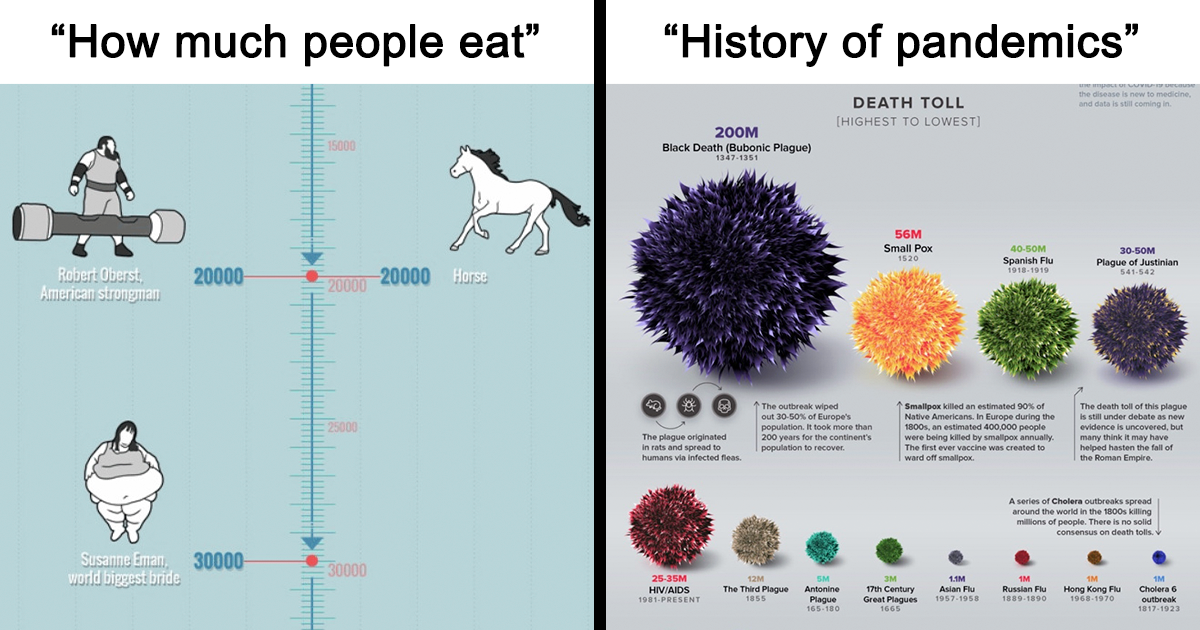 20 Times Statistics And Numbers Were Turned Into Entertaining Data Through Infographics