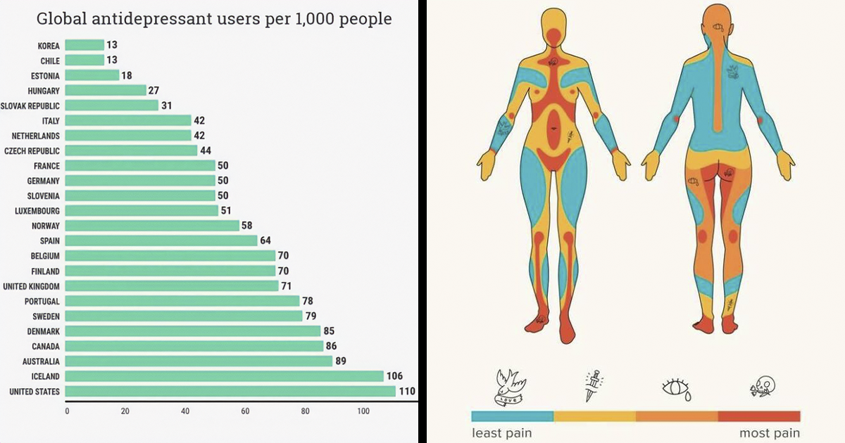 40 Fascinating Visuals Curated By The Brilliant Minds Behind ‘Information Is Beautiful’