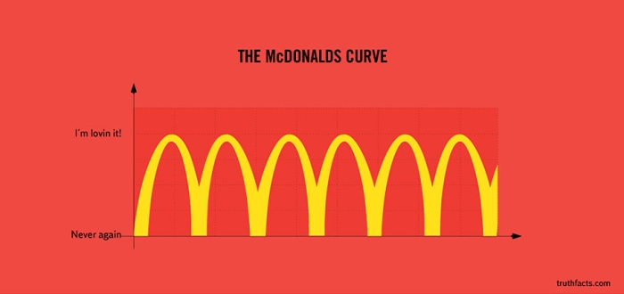 truth-facts-funny-graphs-wumo-12