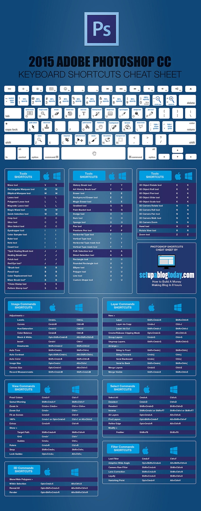 adobe-photoshop-lightroom-keyboard-shortcut-cheat-sheet-jamie-spencer-1
