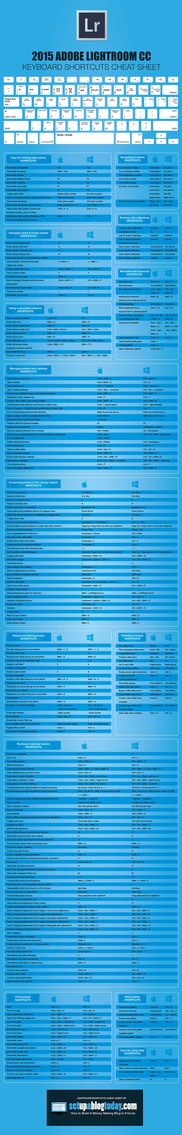 adobe-photoshop-lightroom-keyboard-shortcut-cheat-sheet-jamie-spencer-2
