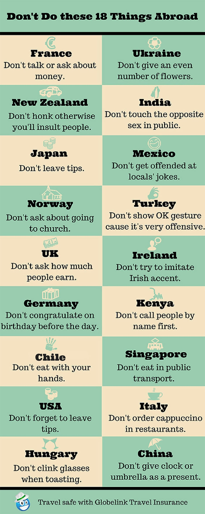 advice-countries-laws-around-the-world-traveling-international-globelink-1