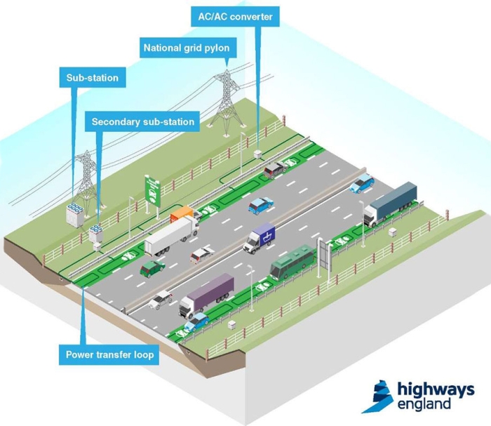 wireless-electric-car-charging-road-trials-uk-3