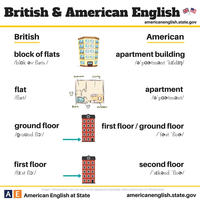 language-differences-british-american-english-9