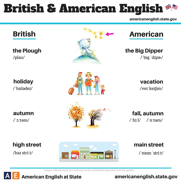 language-differences-british-american-english-23