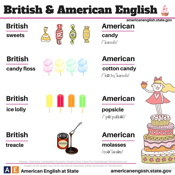 language-differences-british-american-english-17