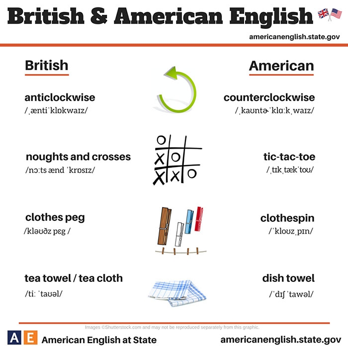 language-differences-british-american-english-3