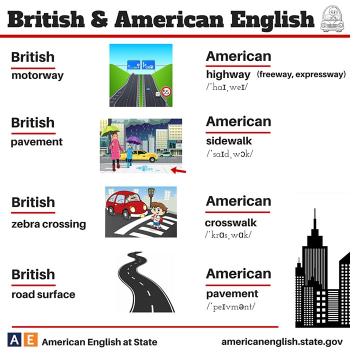 language-differences-british-american-english-19
