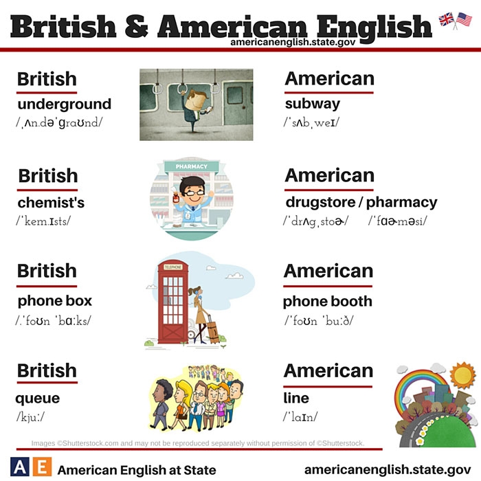 language-differences-british-american-english-15