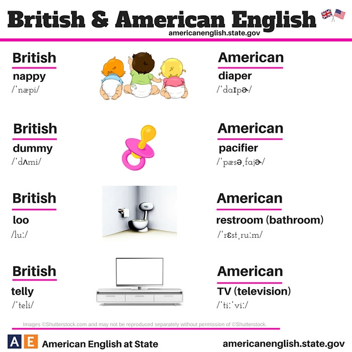 language-differences-british-american-english-14