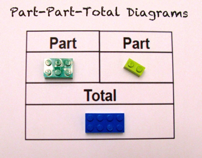 teaching-children-math-lego-blocks-alycia-zimmerman-3