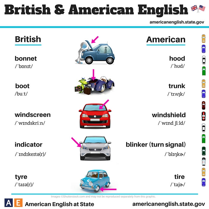 language-differences-british-american-english-5