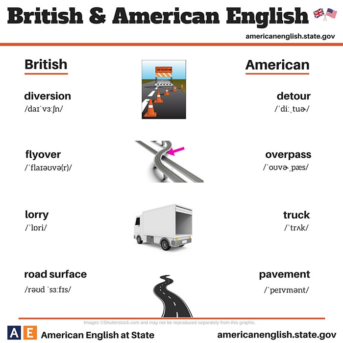 language-differences-british-american-english-4