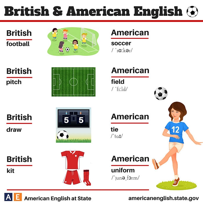 language-differences-british-american-english-18