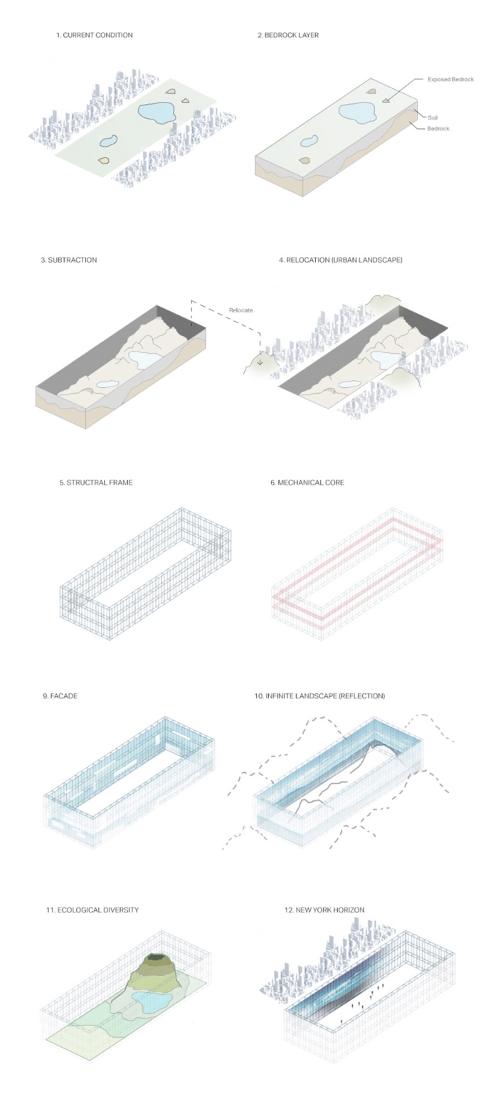 central-park-redesign-new-york-yitan-sun-jianshi-wu-evolo-skyscraper-competition-4