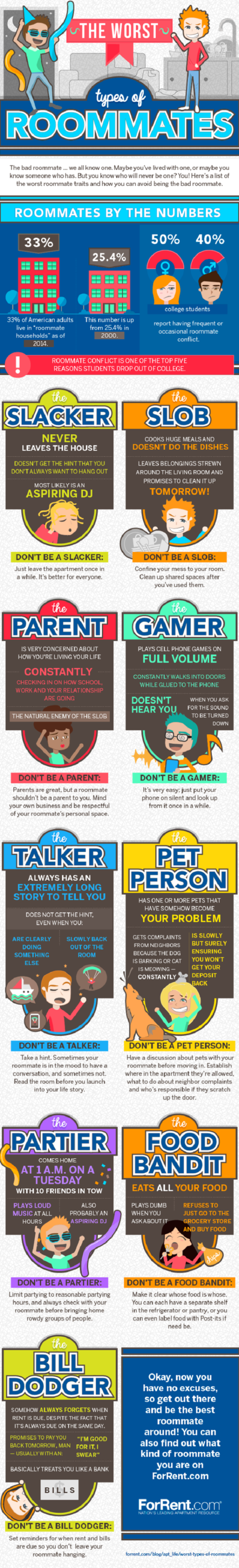 The Worst Types of Roommates Revealed