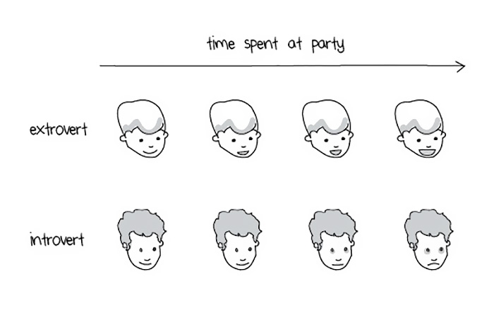 extroverts-and-introverts-explained-liz-fosslien-mollie-west-3