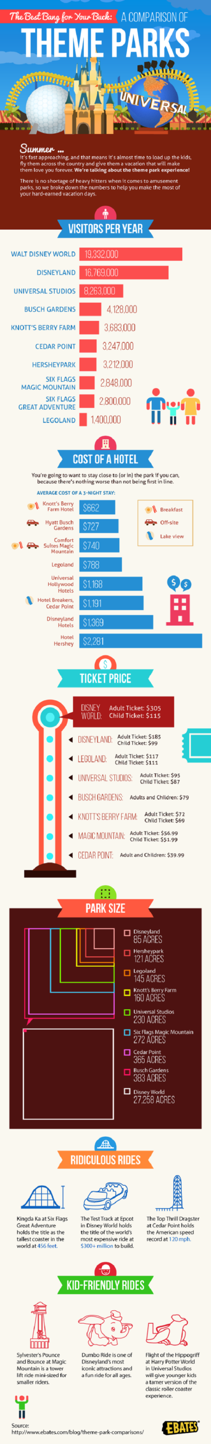 Best US Theme Parks Compared