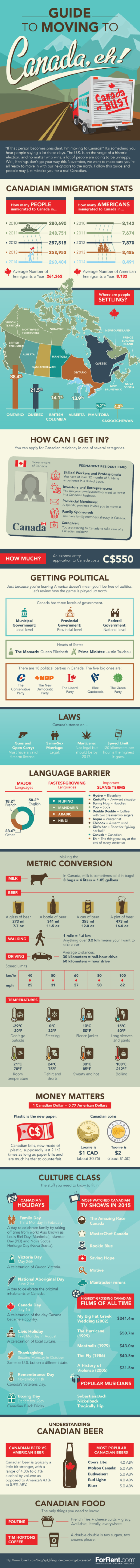 Moving to Canada, Eh? Here’s Your Guide