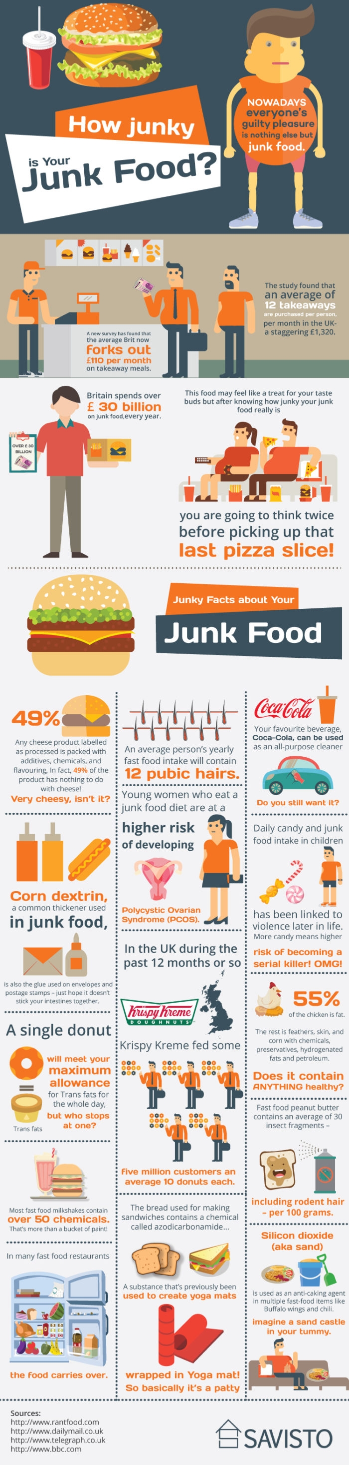 How Junky is Your Junk Food?