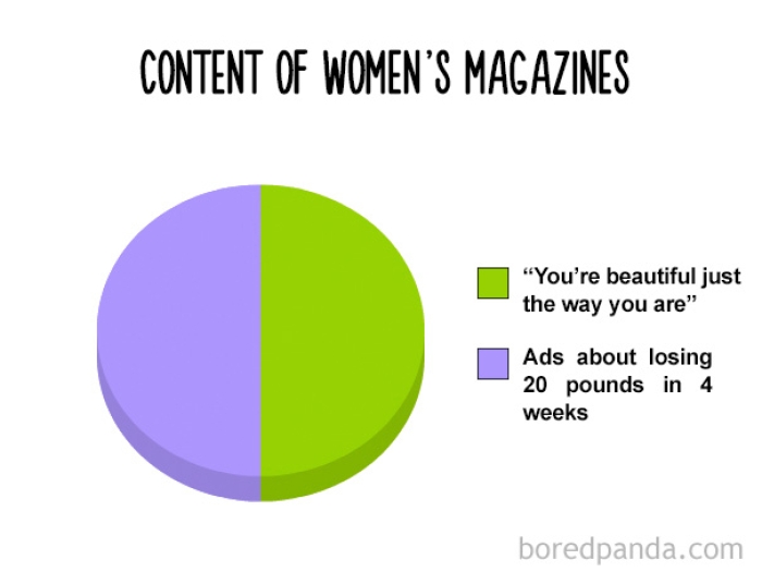 true-funny-pie-charts-8