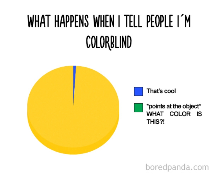 true-funny-pie-charts-14