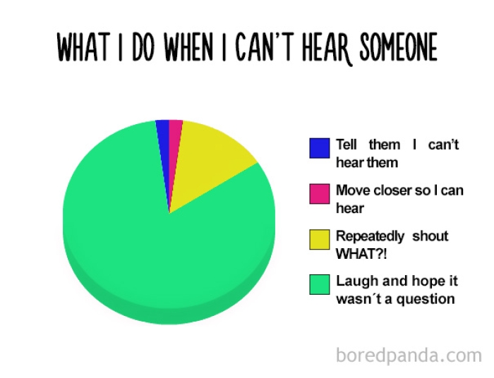 true-funny-pie-charts-9