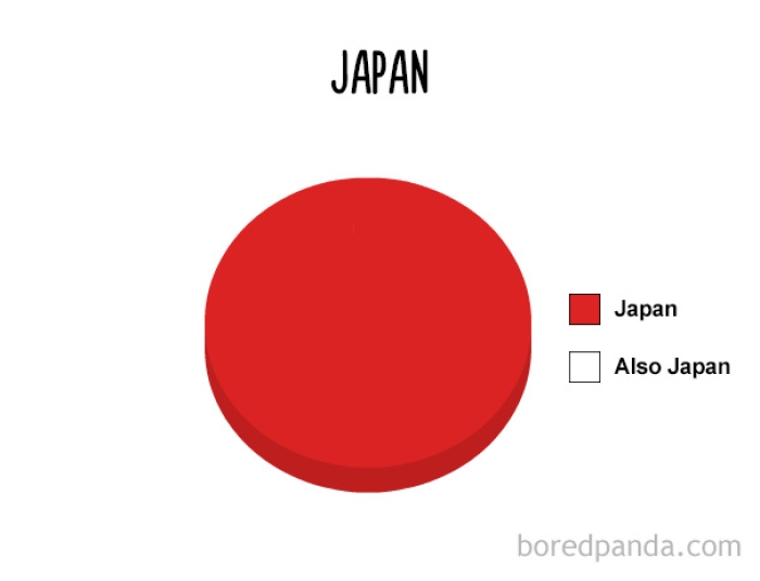 true-funny-pie-charts-2