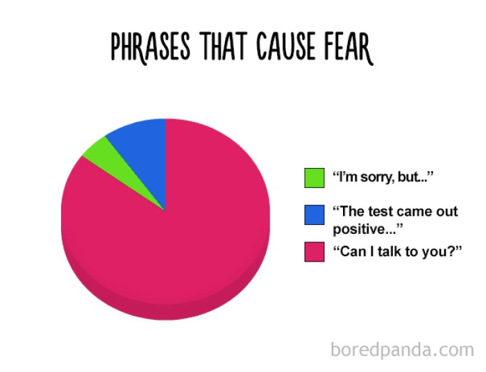 true-funny-pie-charts-6
