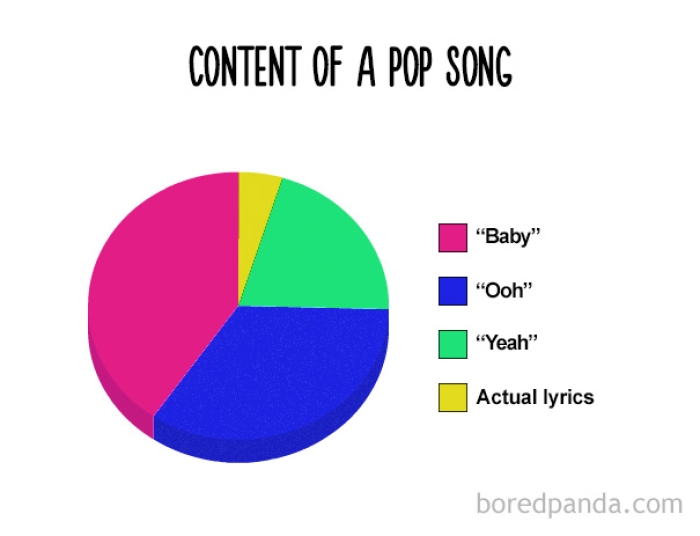 true-funny-pie-charts-5