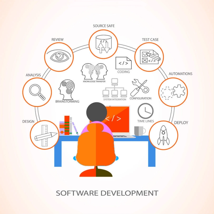 Software Development