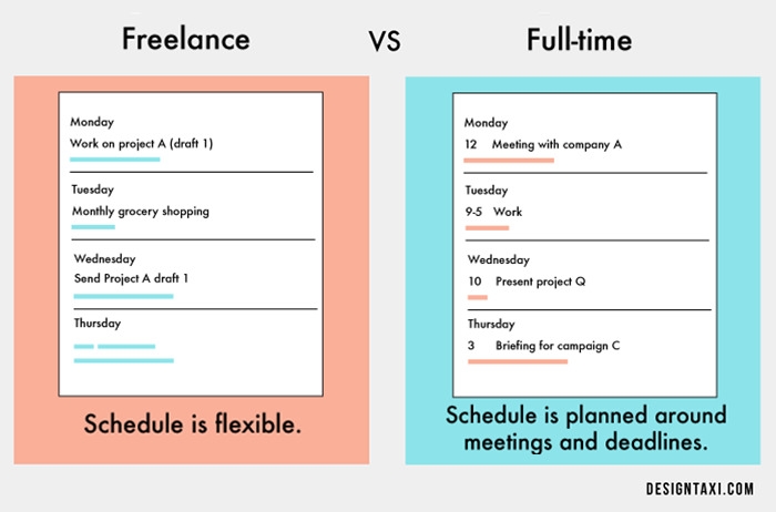 freelance-vs-full-time-illustrations-caisa-nilaseca-1