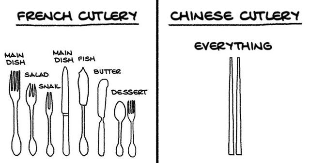 Artist Illustrates The Difference Between Chinese And Western Cultures In Everyday Situations